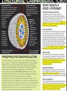 liposomal Cannabidiol CBD